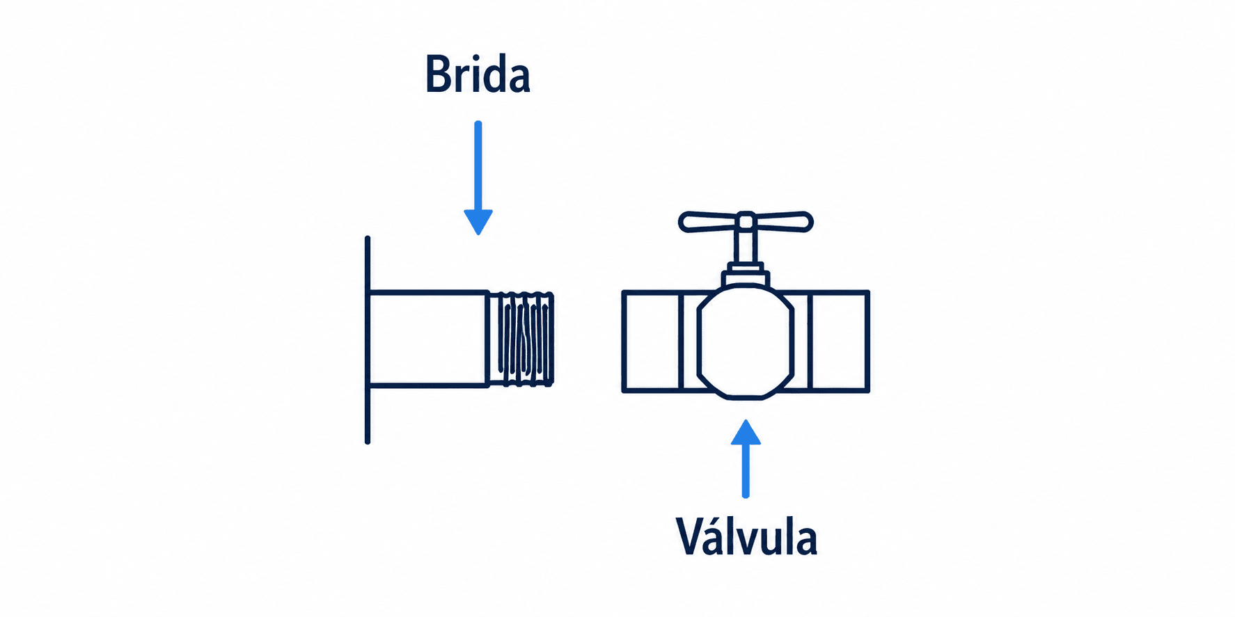 Diagrama de accesorios del Flexitanque autosoportado