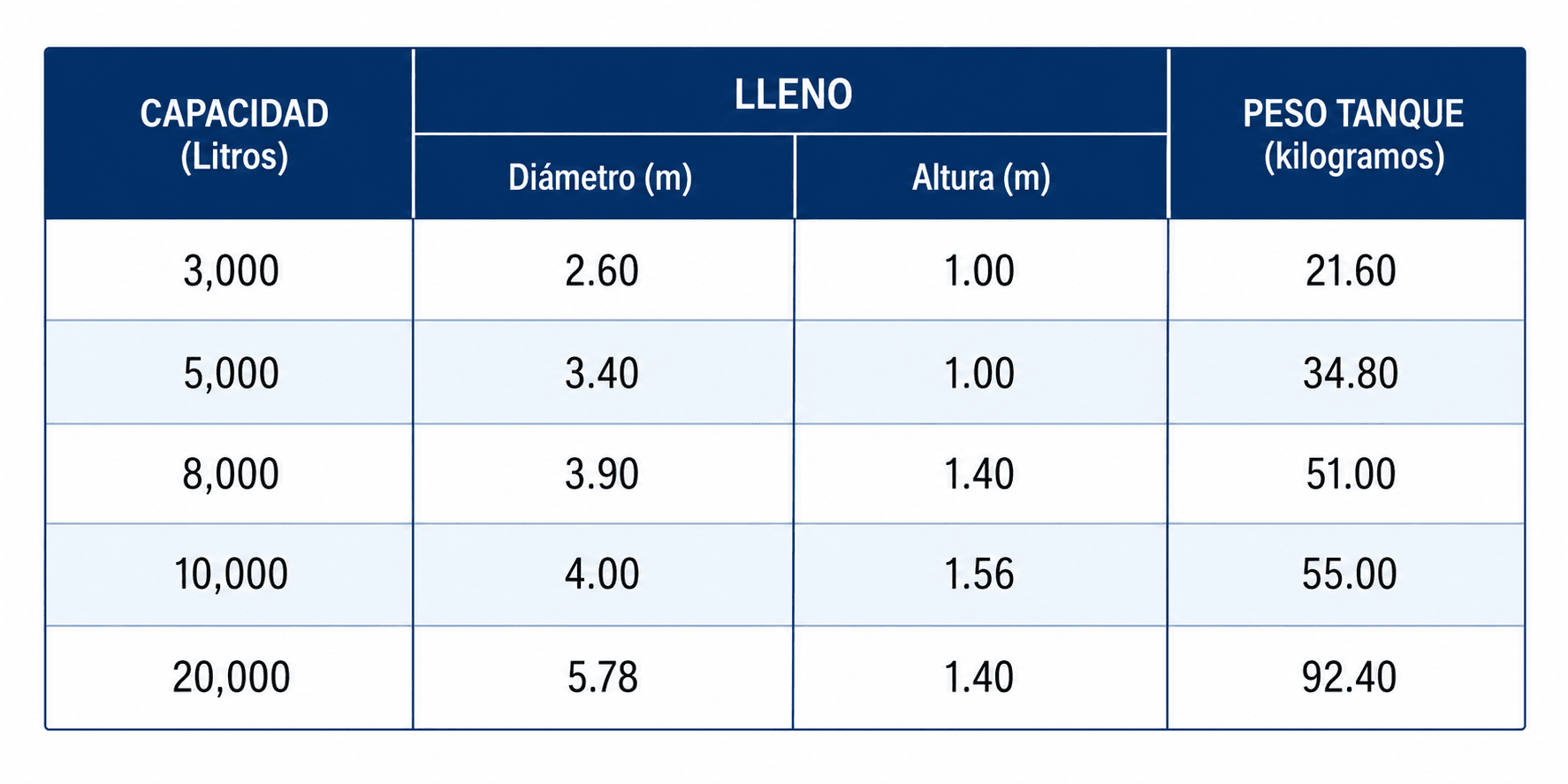 Diagrama de dimensiones del Flexitanque autosoportado