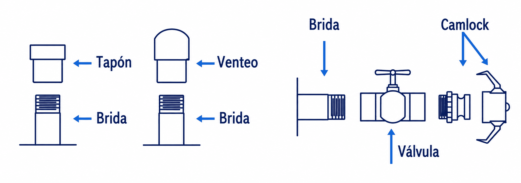 Diagrama de accesorios del Flexitanque transportable